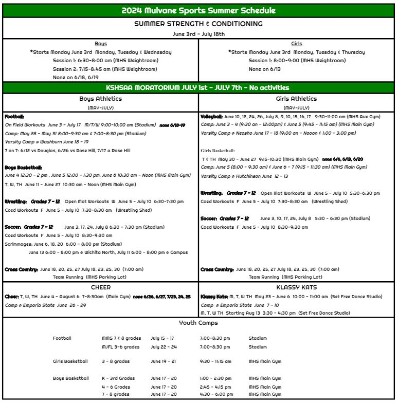 Mulvane School District USD 263 Mulvane High School Athletics
